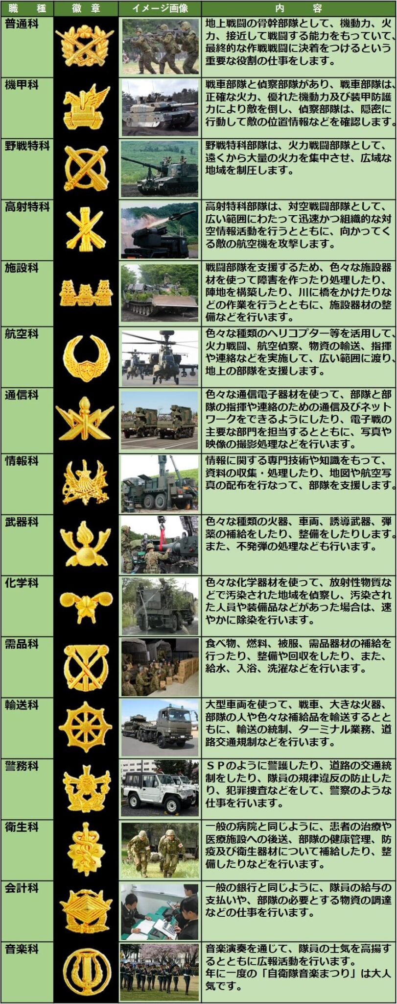 □陸上自衛隊レンジャー徽章2個セット!希少品!記念日!ビンテージ品