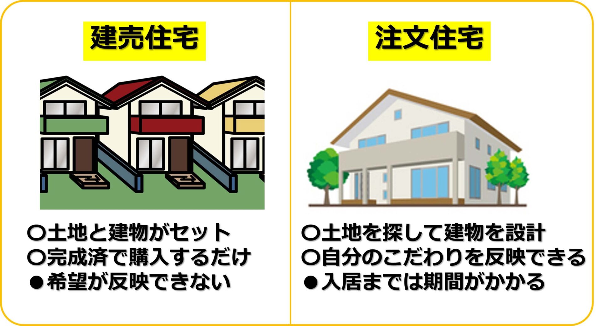 【これで解決】建売住宅と注文住宅との違い!メリット・デメリット | Pleiades星Jin