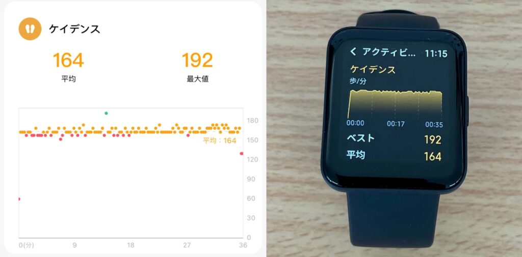 『Xiaomi Redmi Watch 2 Lite』ランニング後のケイデンス