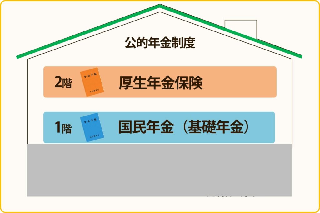 遺族年金の「2階建て」の仕組み図
