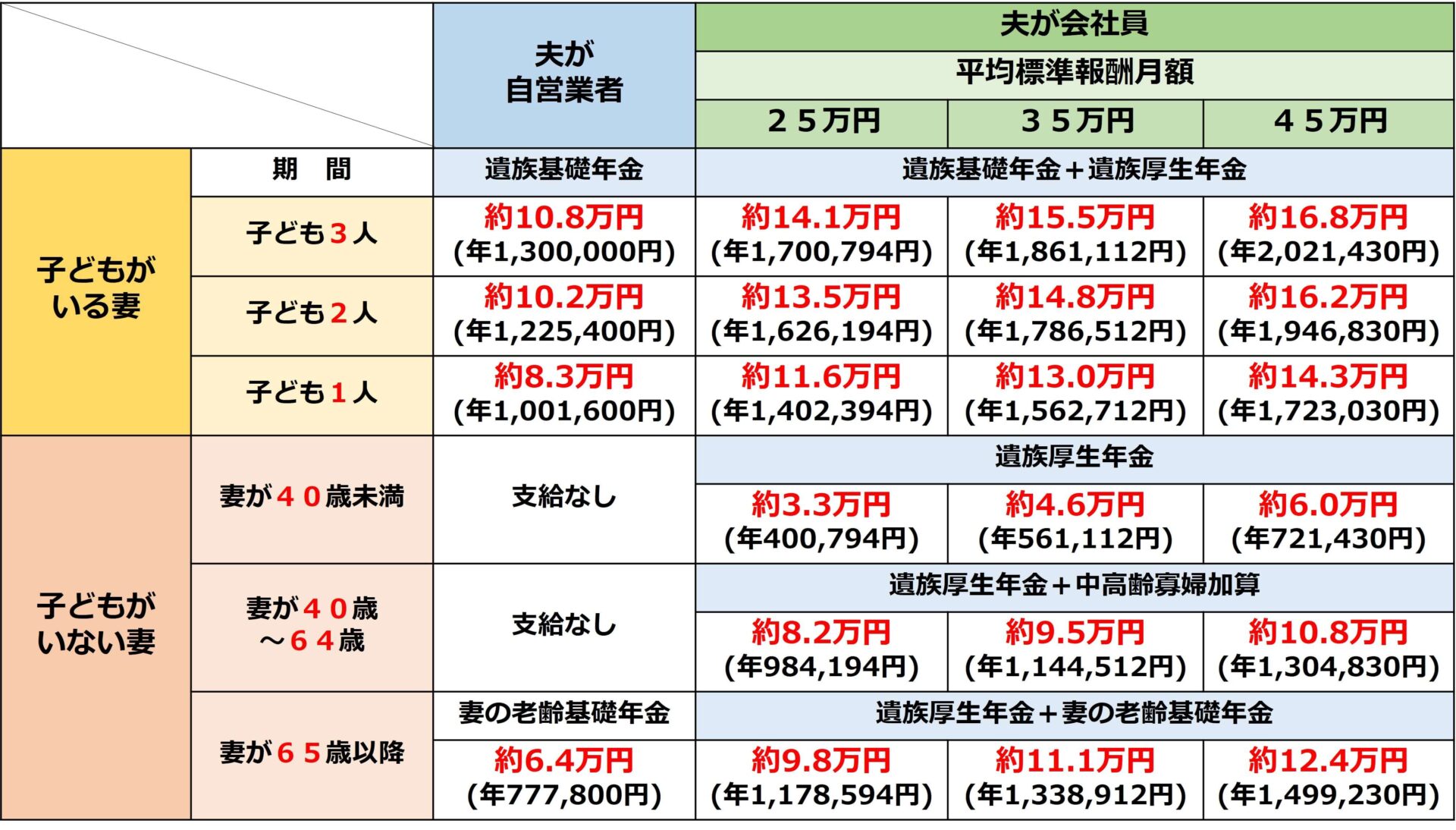 M4 民間仕様 | Bmw M4 4シリーズ 違い – 公共建築工事標準仕様書(機械設備工事編)令和4年版 – LLZZB