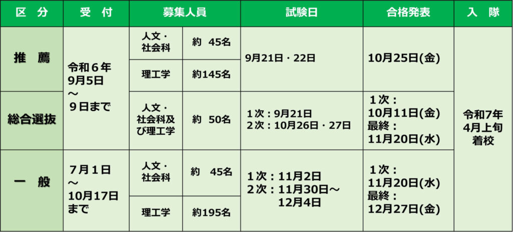 防衛大学校の推薦、総合選抜、一般の試験日程表