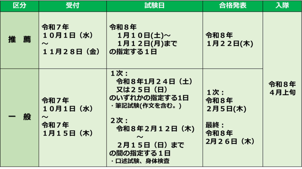 令和７年版「高等工科学校学生の募集要項」の 推薦と一般の応募一覧表