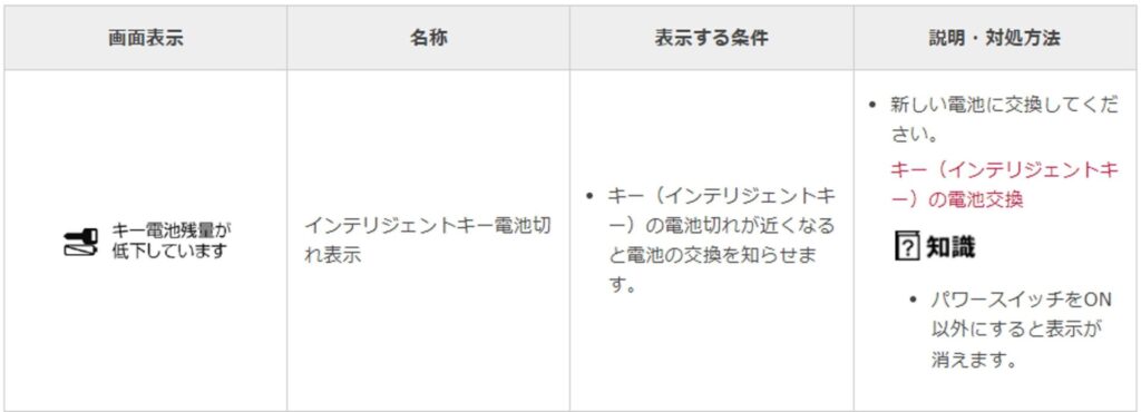 「キー電池残量が低下しています」という警告メッセージのメーカーのマニュアル