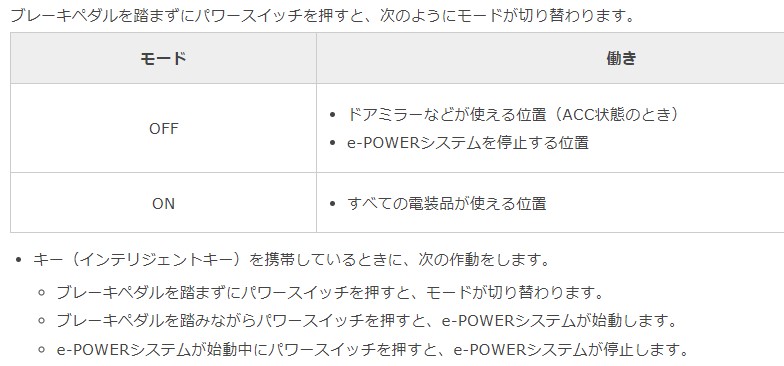 パワースイッチをＯＮ以外にすると表示が消えます。」と書かれた「ＯＮ以外の方法？？？」のメーカーマニュアル