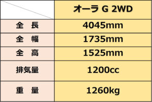 日産オーラの諸元