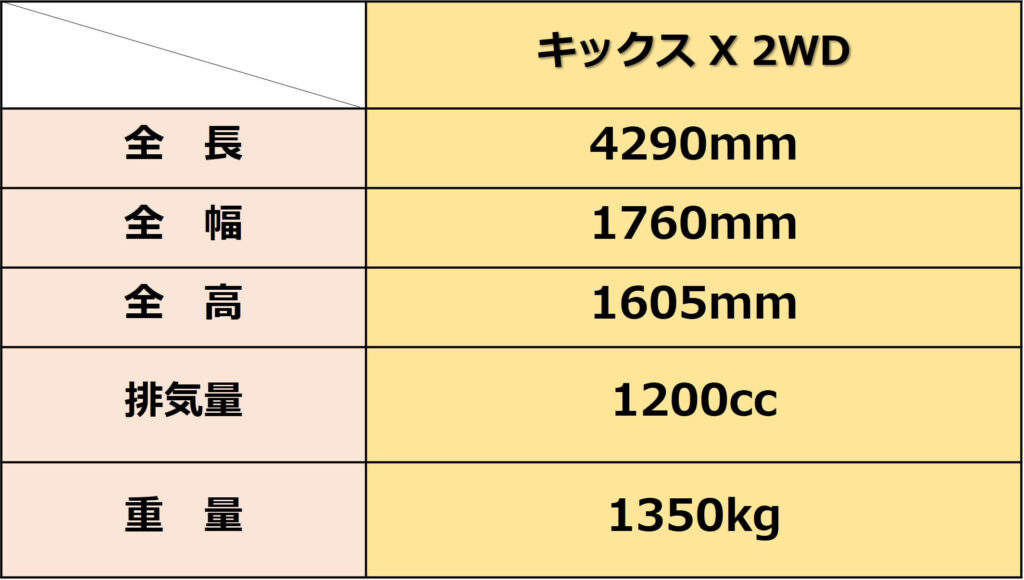 日産キックスの諸元表の画像