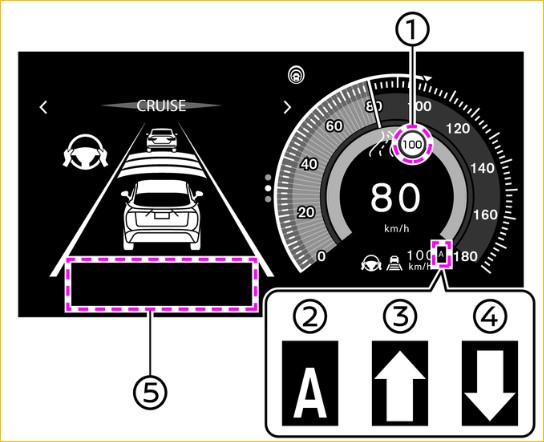 『制限速度支援機能』のディスプレイの表示