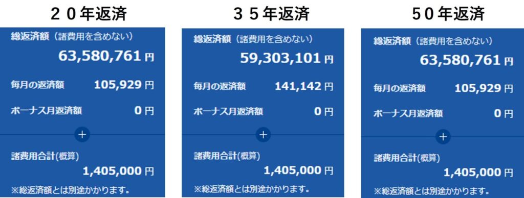 「借入5,000万円のシュミレーション結果」の画像