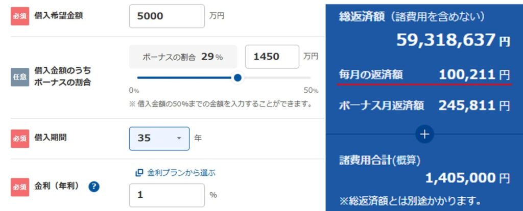 毎月の返済額を10万円にするためには、ボーナスで1450万円返済（割合29%）しなければならない計算画像